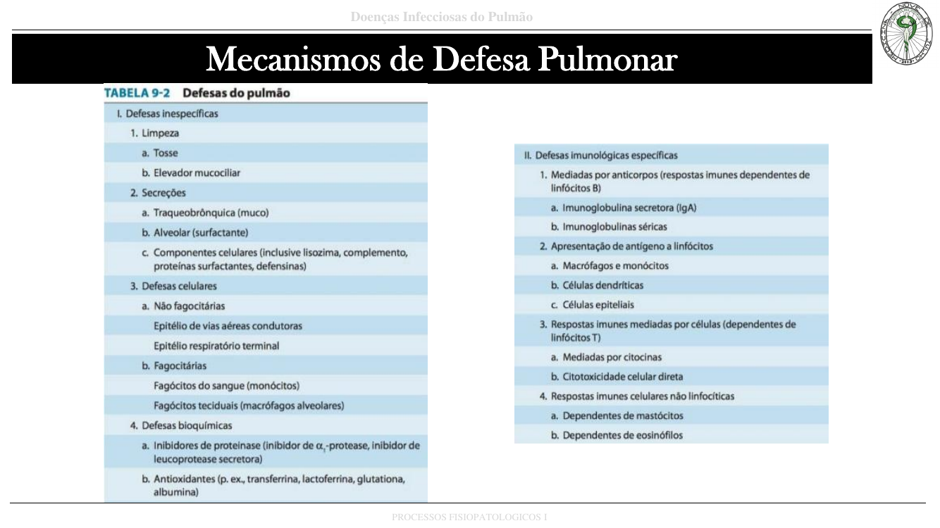 Mecanismos de defesa pulmonar